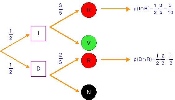 Diagrama de árbol